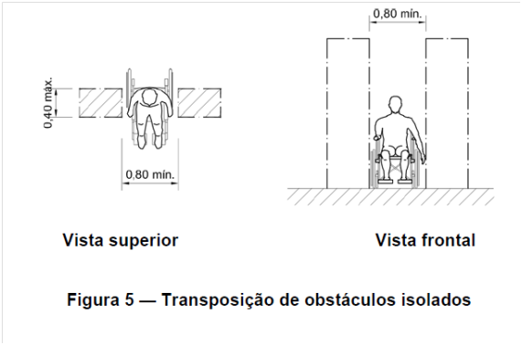 Calibração CEIME – METROLOGIA NAS OLIMPÍADAS: TÊNIS – Calibração Ceime