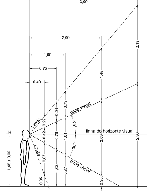 Calibração CEIME – METROLOGIA NAS OLIMPÍADAS: TÊNIS – Calibração Ceime